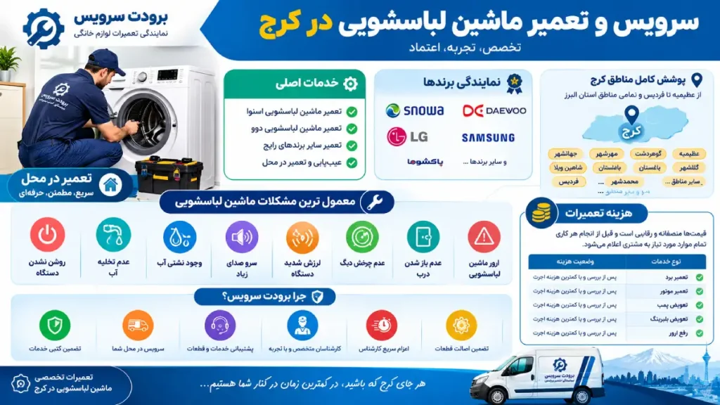 راهنمای اینفوگرافیک تعمیر ماشین لباسشویی در کرج