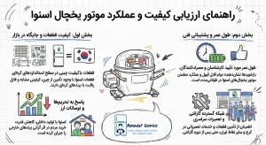 راهنمای_ارزیابی_کیفیت_موتور_یخچال