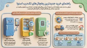 راهنمای_خرید_یخچال_های_تک_درب_اسنوا
