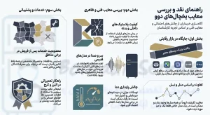 نظرات در مورد یخچال دوو