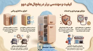 کیفیت_و_مهندسی_برتر_یخچال_ها