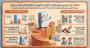 تحلیل_سهم_بازار_برند_یخچال