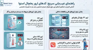 راهنمای_کدهای_ارور_رایج_یخچال