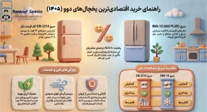 یخچال اقتصادی دوو