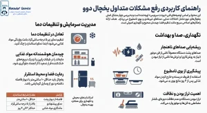 راهنمای_عیب_یابی_و_نگهداری_یخچال