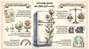 راهنمای_هوشمندانه_برچسب_انرژی_یخچال
