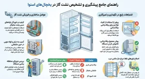 جلوگیری از نشتی گاز یخچال