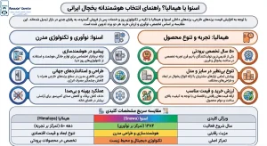 مقایسه یخچال اسنوا و هیمالیا