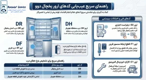 راهنمای_سریع_عیب_یابی_کدهای_یخچال