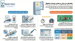 راهنمای_تعمیر_نوسان_نور_یخچال