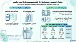 راهنمای_تخصصی_خرید_یخچال_مناسب (2)