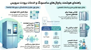 بهترین یخچال های سامسونگ