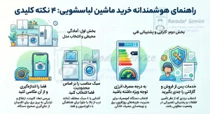 راهنمای_خرید_هوشمند_ماشین_لباسشویی