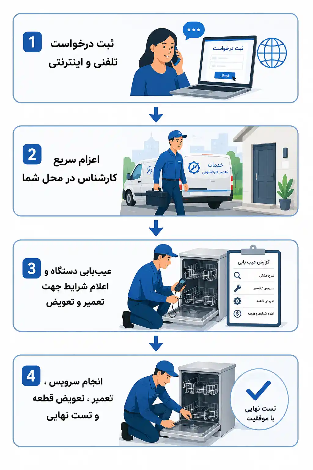مراحل تعمیر ماشین ظرفشویی در کرج