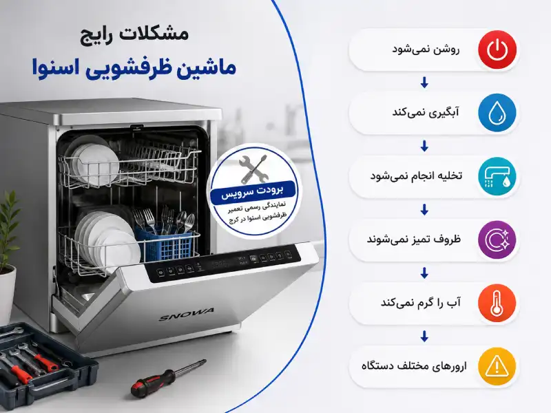 مشکلات معمول ماشین ظرفشویی اسنوا_