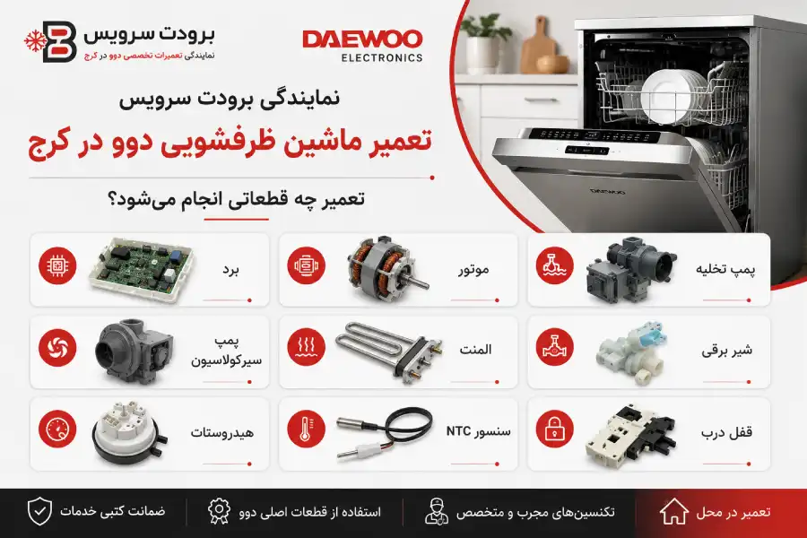 معرفی قطعات قابل تعمیر ماشین ظرفشویی دوو