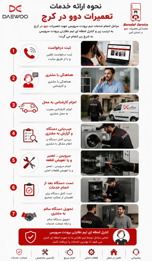 نحوه ارائه خدمات تعمیرات دوو در کرج