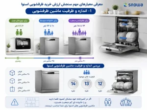 بررسی اندازه و ظرفیت ماشین ظرفشویی اسنوا