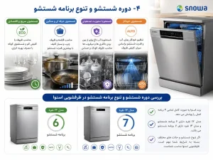 بررسی دوره شستشو و تنوع برنامه شستشوی ظرفشویی اسنوا