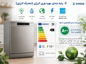بررسی رتبه بندی بهره وری انرژی (مصرف انرژی) ظرفشویی اسنوا