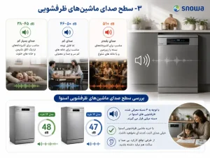 بررسی سطح صدای ماشین_های ظرفشویی اسنوا