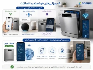 بررسی ویژگی_های هوشمند و اتصالات ماشین ظرفشویی اسنوا