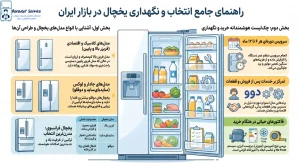 راهنمای_جامع_انتخاب_یخچال