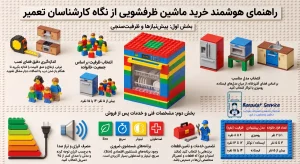 راهنمای_هوشمند_خرید_ماشین_ظرفشویی