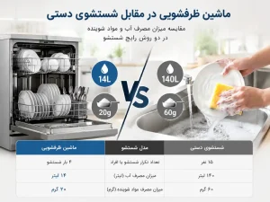 ماشین ظرفشویی در مقابل شستشوی دستی