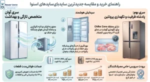 راهنمای_خرید_و_مقایسه_یخچال_های ساید اسنوا