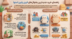 راهنمای_خرید_یخچالهای_فریزر_پایین_اسنوا