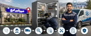 نحوه تعمیر یخچال در مهرشهر کرج