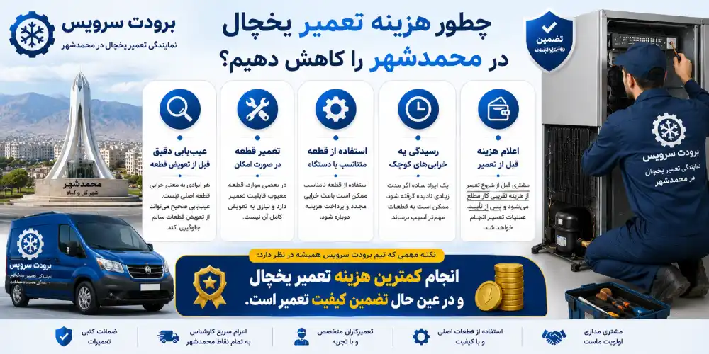 چطور هزینه تعمیر یخچال در محمدشهر را کاهش دهیم؟
