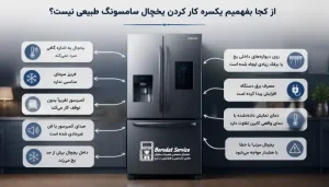 از کجا بفهمیم یکسره کار کردن یخچال سامسونگ طبیعی نیست؟
