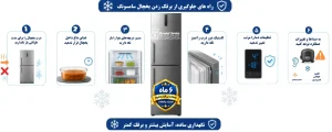 اینفوگرافیک جلوگیری از برفک یخچال سامسونگ