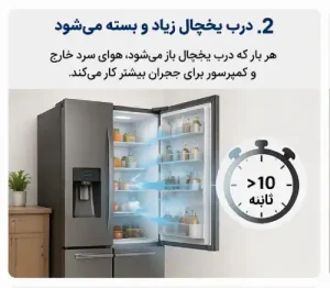 درب یخچال سامسونگ زیاد باز و بسته می‌شود