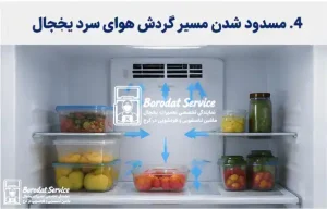 مسدود شدن مسیر گردش هوای سرد یخچال